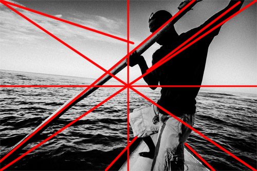 The same photo explained with frame dynamics and visual laws